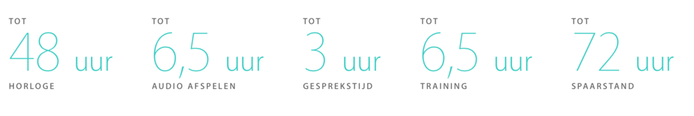 apple watch gebruikstijden
